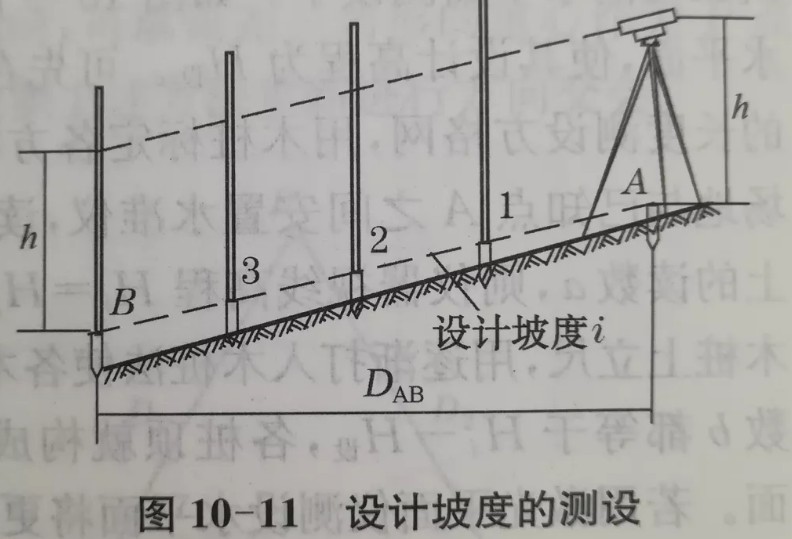 利用水準(zhǔn)儀、經(jīng)緯儀、垂準(zhǔn)儀完成設(shè)計(jì)坡度與鉛垂線的測設(shè)