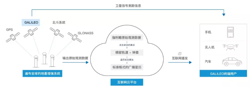伽利略停擺之時，千尋位置如何實現(xiàn)它的“復活”？