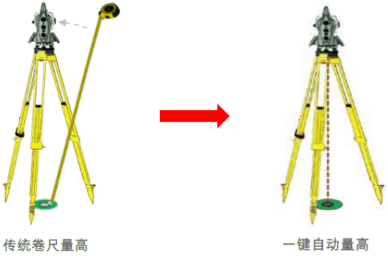 新款徠卡TS16高精度測(cè)量機(jī)器人-全新升級(jí)！
