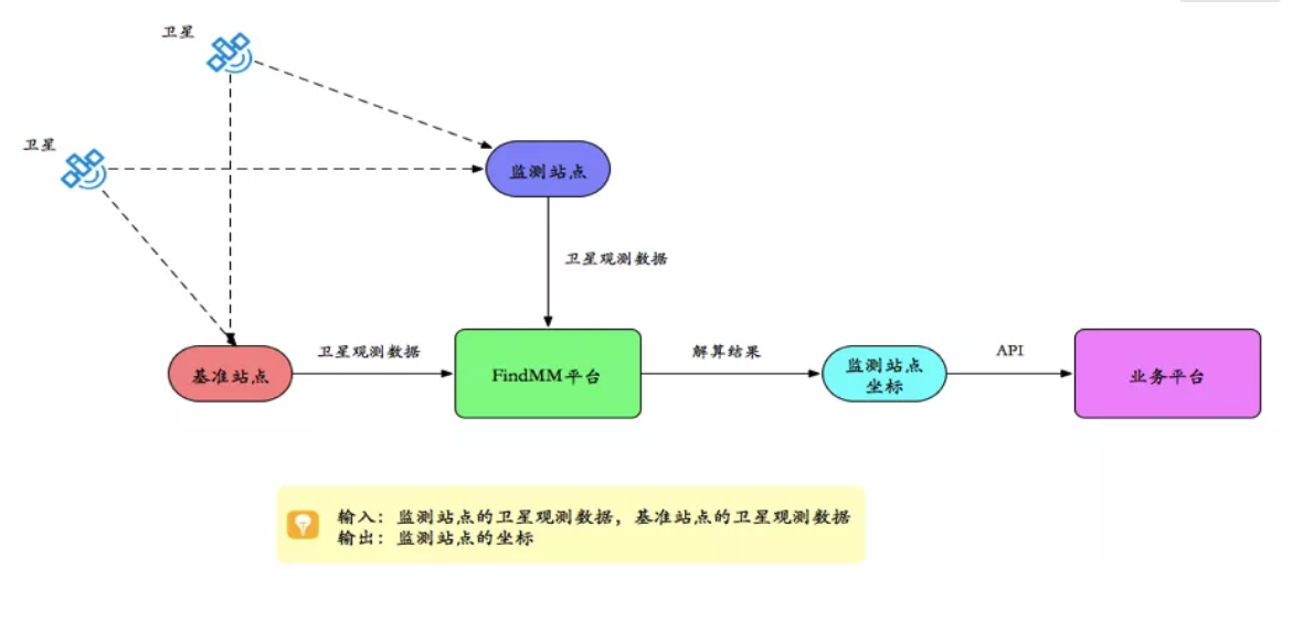 千尋見微FindMM常見問題一覽，沒有比這個更全面的了！