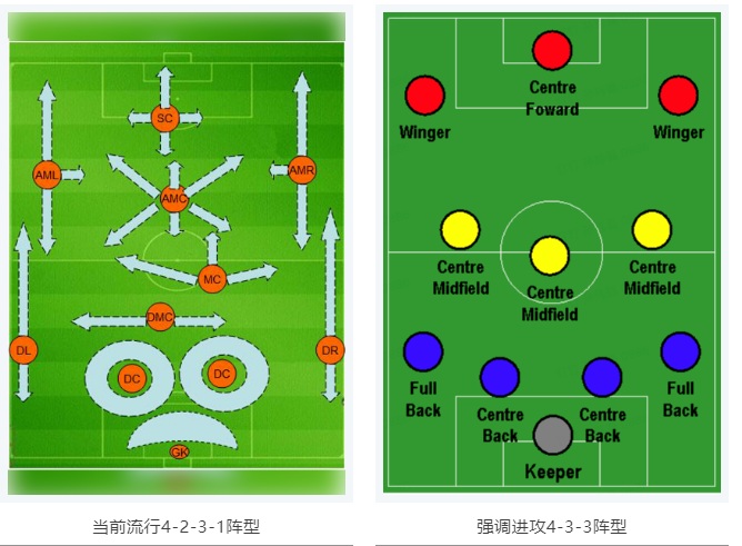 當RTK參加世界杯，哪種陣容能“hold住”全場？