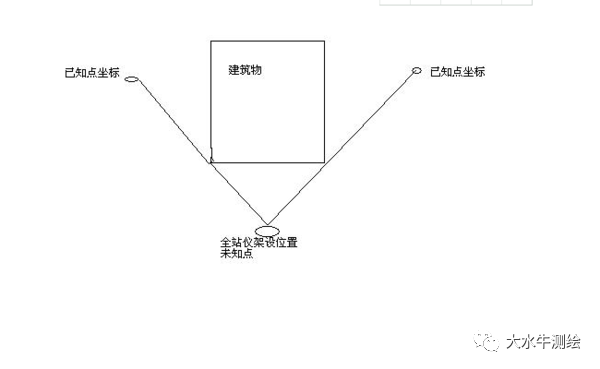 全站儀測回法，快來了解一下！