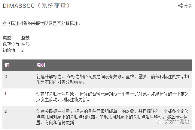 CAD如何設置標注關聯(lián)？